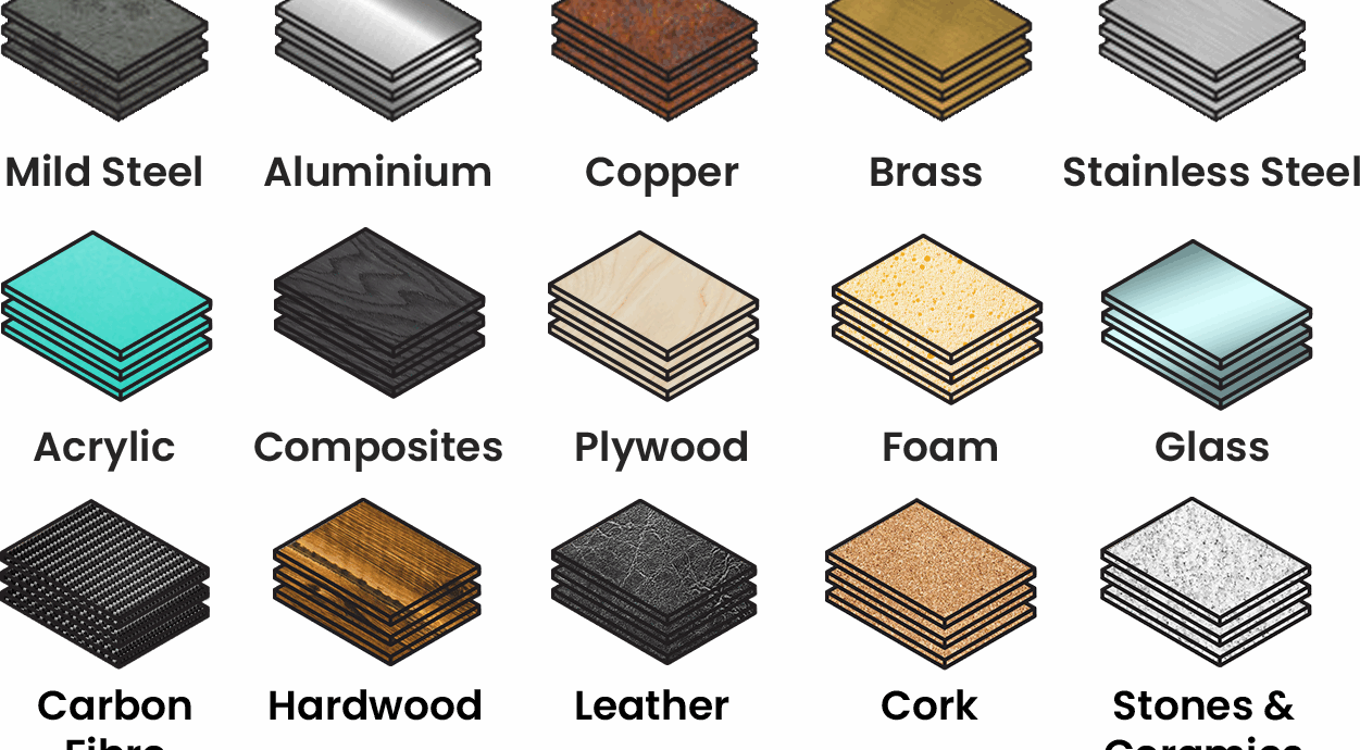materials-list