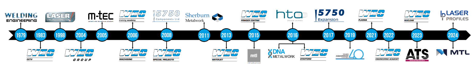 timeline-wec-group